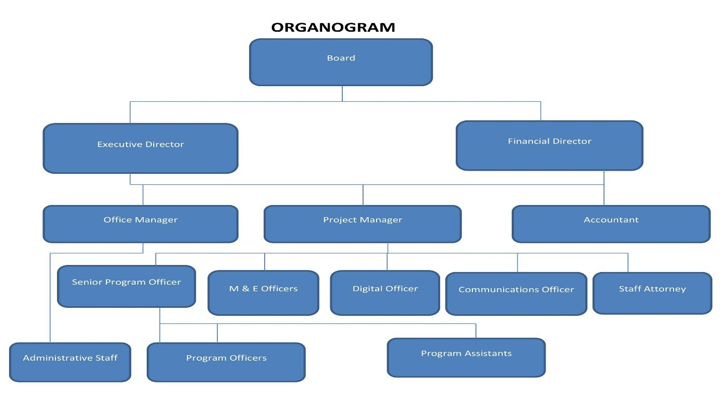 Organogram